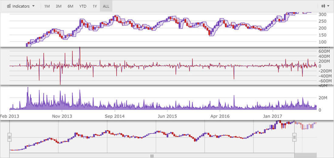 React Charts Modular Design