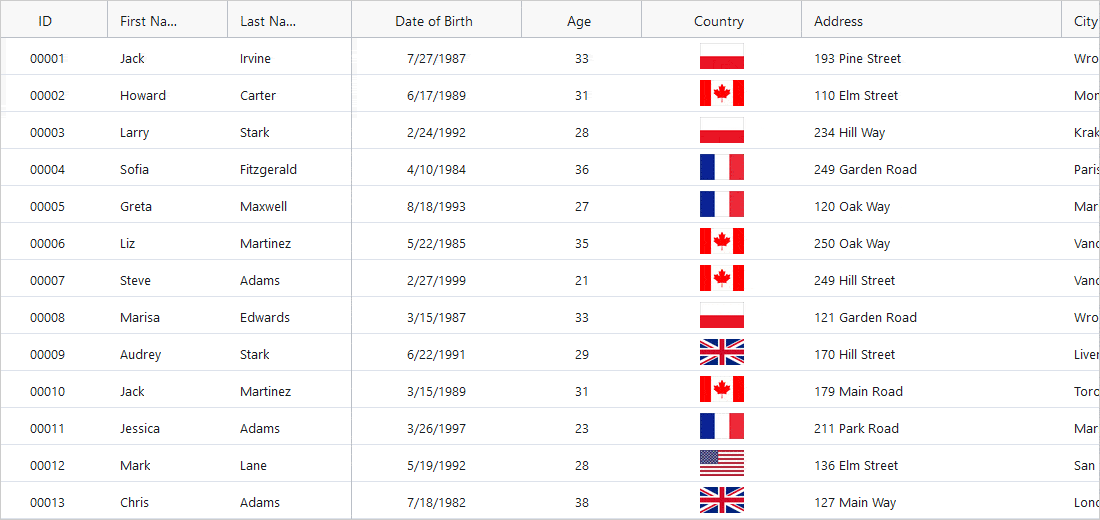 Grid of data with column resizing features enabled Grid of data with column resizing features enabled for React Data Grid component