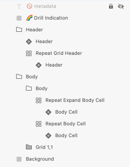 Hierarchical Grid - Design System Component