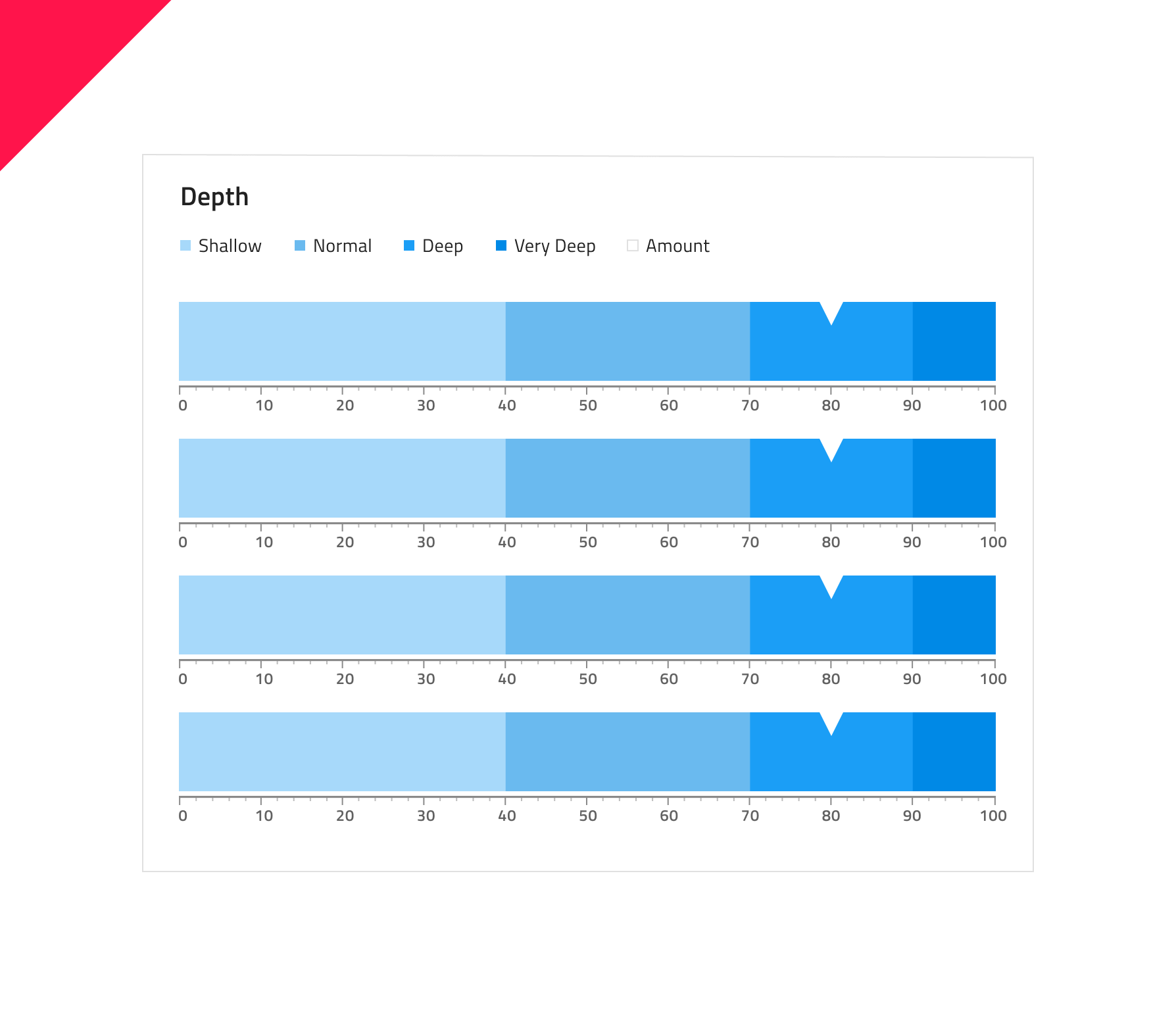 Linear Gauge Design System Component