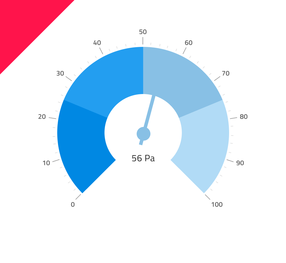 Radial Gauge Design System Component