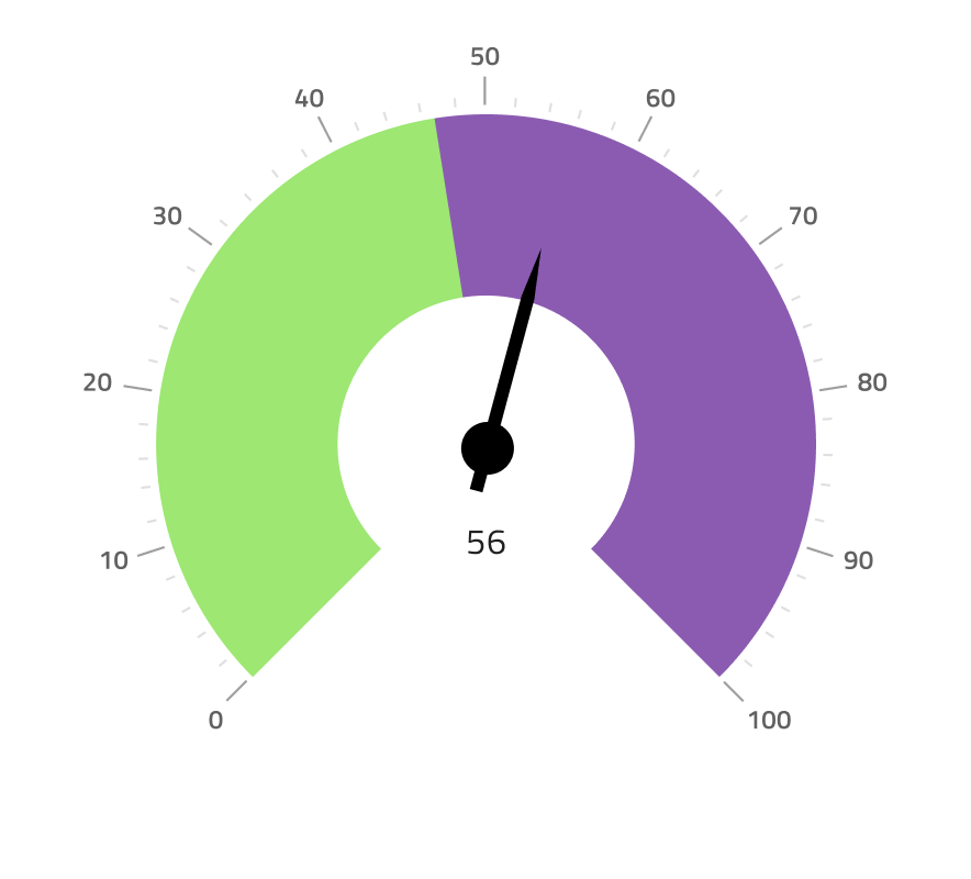 Radial Gauge Design System Component