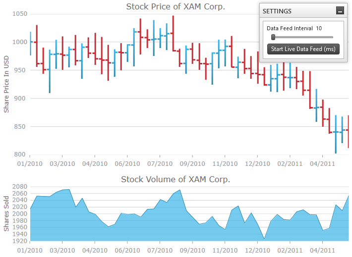 wpf data chart binding live data en us