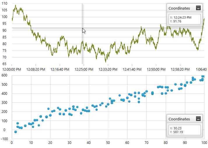 wpf data chart chart coordinates en us