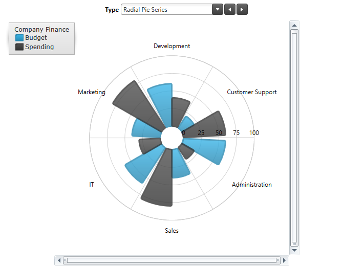 chart excel x in Data Gallery WPF Radial Chart Series chart excel x in Data Gallery WPF Radial Chart Series
