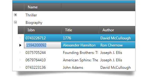 The WPF data presenter allows for the hierarchical grid to be customized in layout and look and feel.