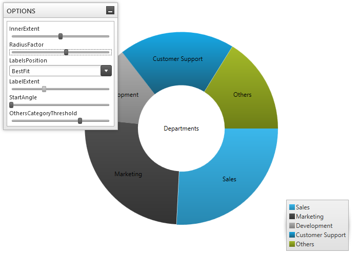 chart web for Doughnut WPF Chart Doughnut Chart chart web for Doughnut WPF Chart Doughnut Chart