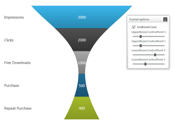 web for chart Curve Funnel Bezier WPF Use Chart web for chart Curve Funnel Bezier WPF Use Chart