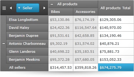 Use the WPF OLAP pivot grid to see the total values along each dimension for a measure.