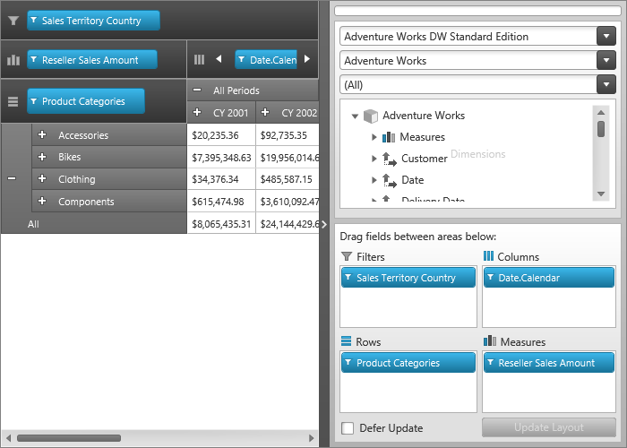 examples of gis