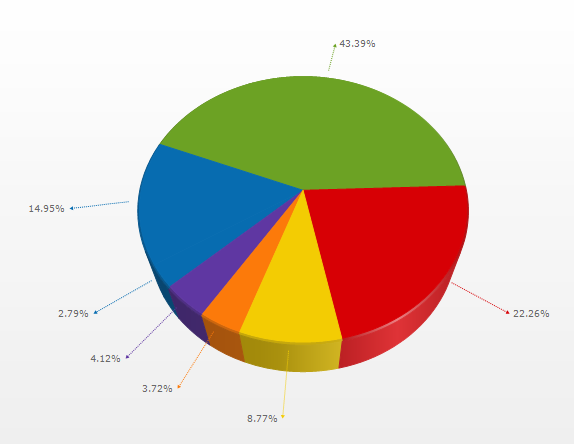 3d pie chart chart2 paketsusudomba co 3d pie charts